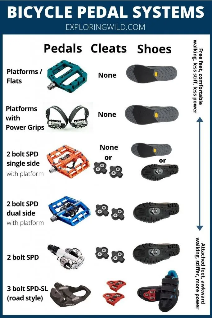 Different types of store bike cleats