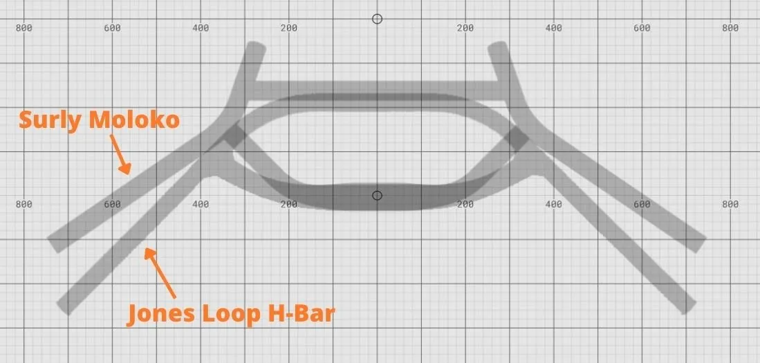 jones loop h bars