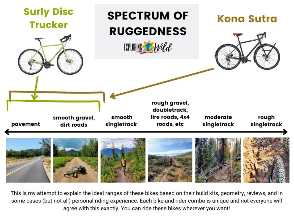 Kona sutra 2024 ltd tire clearance