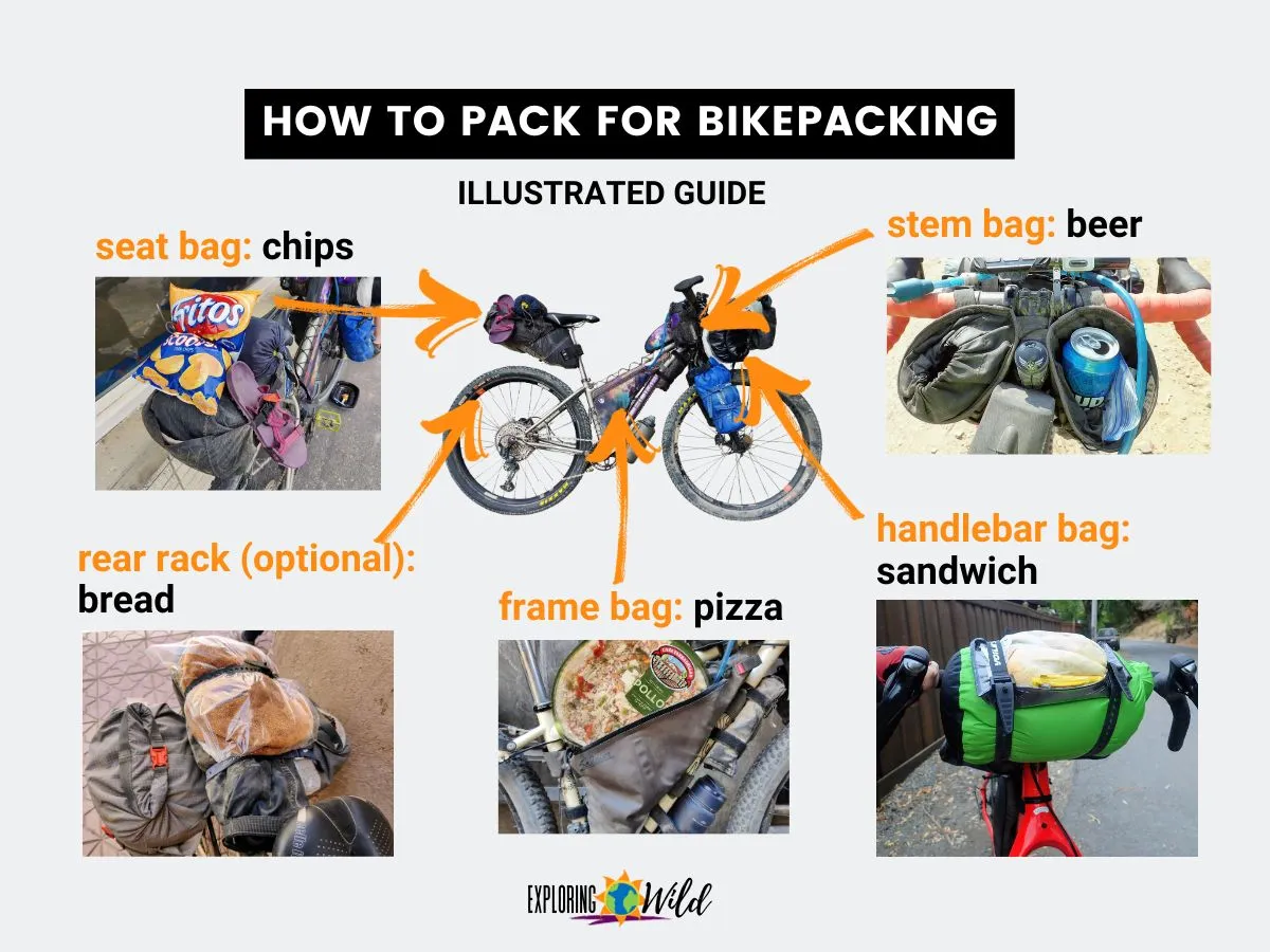 Packing for Bikepacking: Visual Guide to What Goes Where - Exploring Wild