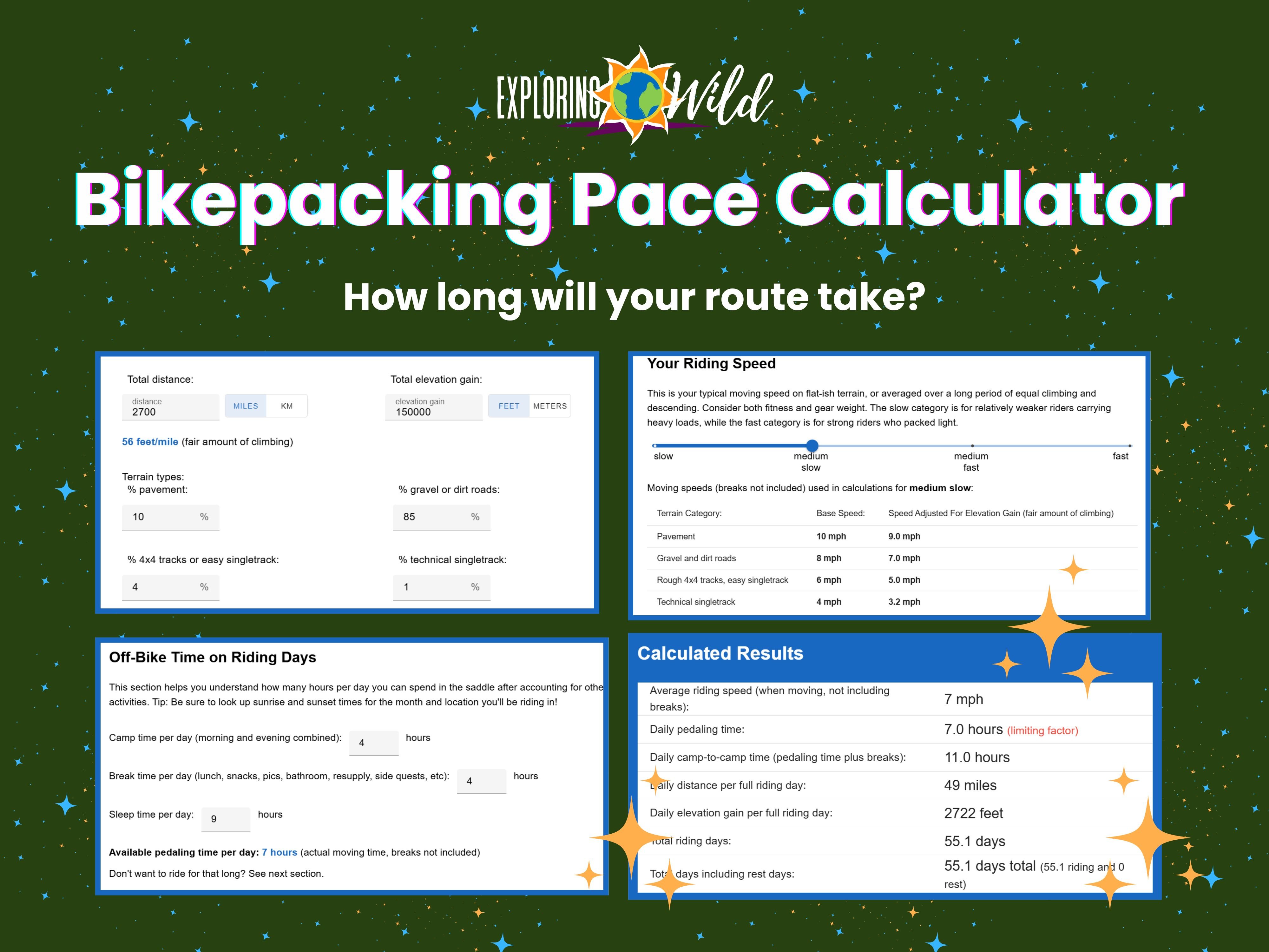 Bikepacking Pace Calculator: How Long Will Your Route Take?
(interactive tool)